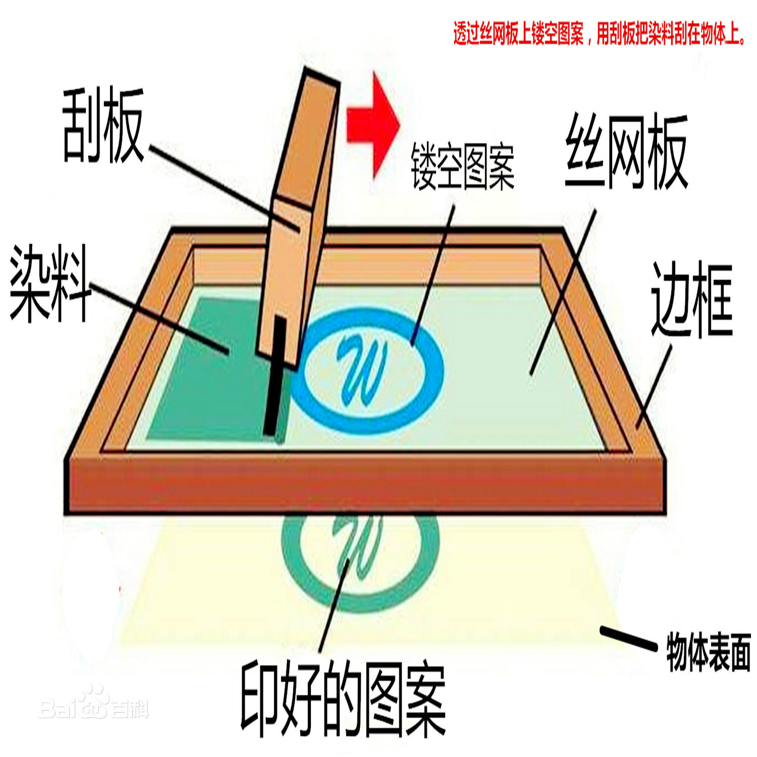 什么是絲網(wǎng)印刷？